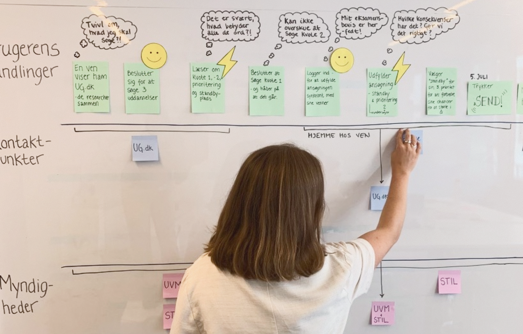 Service Design